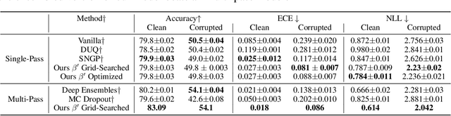 Figure 3 for A Geometric Perspective towards Neural Calibration via Sensitivity Decomposition