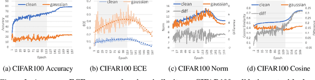 Figure 4 for A Geometric Perspective towards Neural Calibration via Sensitivity Decomposition