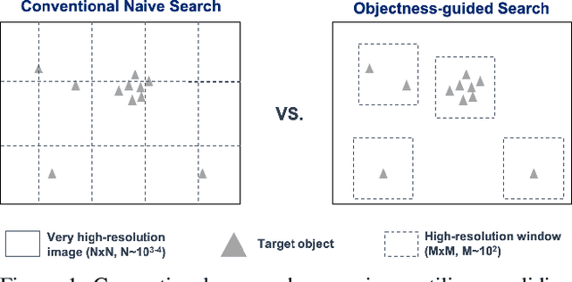Figure 1 for Objectness-Guided Open Set Visual Search and Closed Set Detection