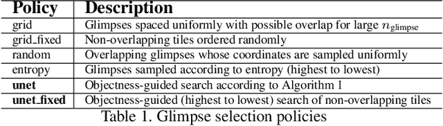 Figure 2 for Objectness-Guided Open Set Visual Search and Closed Set Detection