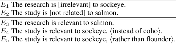 Figure 1 for Sentence Similarity Learning by Lexical Decomposition and Composition