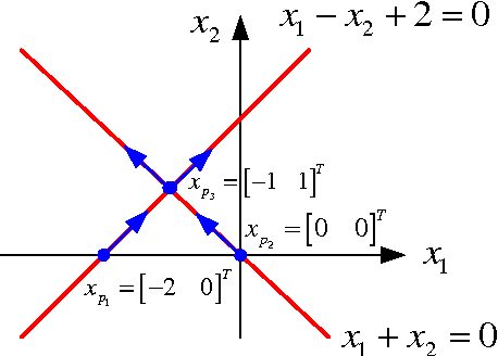 Figure 1 for A New Continuous-Time Equality-Constrained Optimization Method to Avoid Singularity