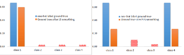 Figure 1 for Regularization via Adaptive Pairwise Label Smoothing