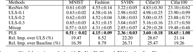 Figure 3 for Regularization via Adaptive Pairwise Label Smoothing