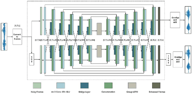 Figure 3 for DBNet: A Dual-branch Network Architecture Processing on Spectrum and Waveform for Single-channel Speech Enhancement