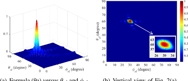 Figure 2 for Dynamic-subarray with Fixed Phase Shifters for Energy-efficient Terahertz Hybrid Beamforming under Partial CSI