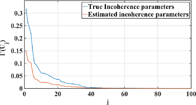 Figure 4 for Localized sketching for matrix multiplication and ridge regression