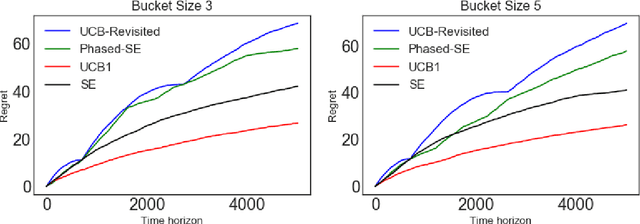 Figure 4 for Bandits with Temporal Stochastic Constraints