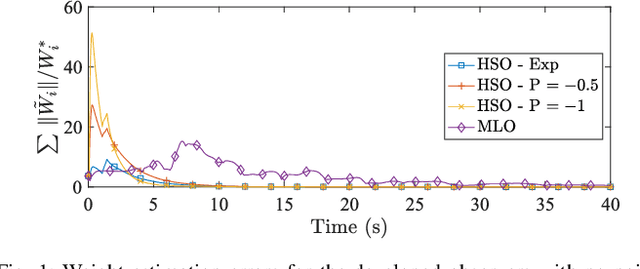 Figure 1 for Online Observer-Based Inverse Reinforcement Learning