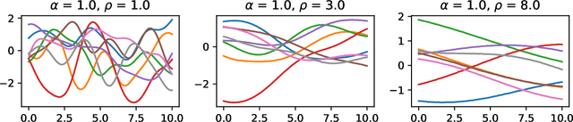 Figure 1 for Gaussian Process Priors for Dynamic Paired Comparison Modelling