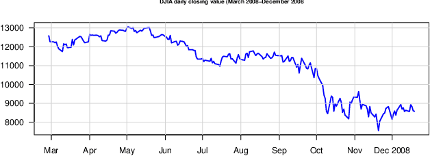 Figure 4 for Twitter mood predicts the stock market