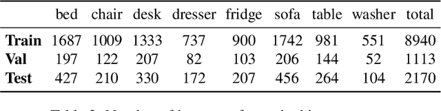 Figure 4 for Embodied Visual Recognition