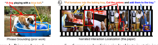 Figure 1 for Look at What I'm Doing: Self-Supervised Spatial Grounding of Narrations in Instructional Videos