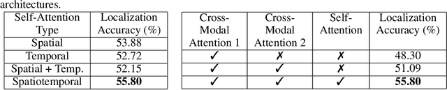 Figure 4 for Look at What I'm Doing: Self-Supervised Spatial Grounding of Narrations in Instructional Videos