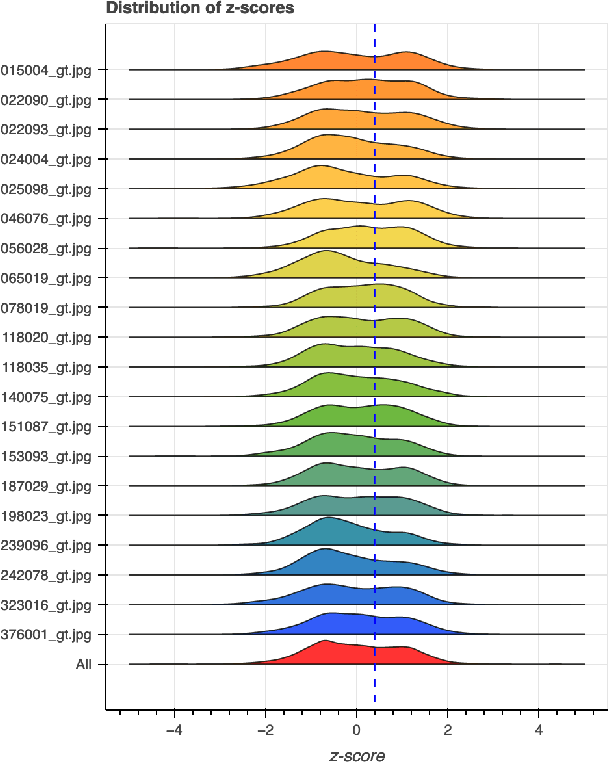 Figure 4 for Human vs Objective Evaluation of Colourisation Performance