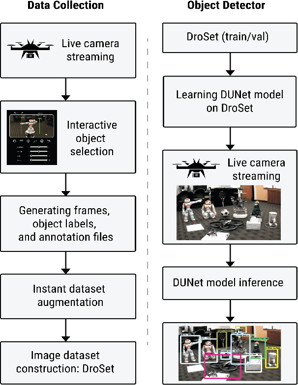 Figure 1 for Customizing Object Detectors for Indoor Robots