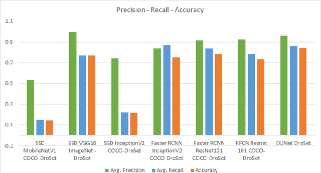 Figure 4 for Customizing Object Detectors for Indoor Robots
