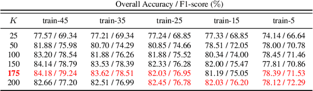 Figure 2 for Physically Explainable CNN for SAR Image Classification