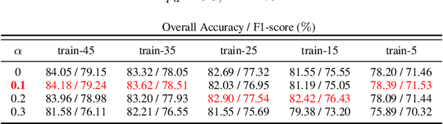 Figure 4 for Physically Explainable CNN for SAR Image Classification