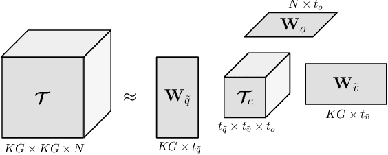 Figure 3 for A Question-Centric Model for Visual Question Answering in Medical Imaging