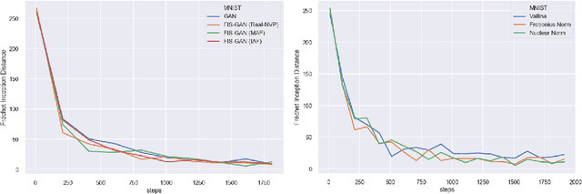 Figure 4 for FIS-GAN: GAN with Flow-based Importance Sampling