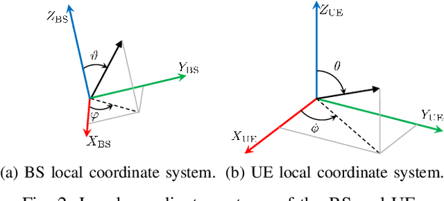 Figure 2 for Beam Management with Orientation and RSRP using Deep Learning for Beyond 5G Systems