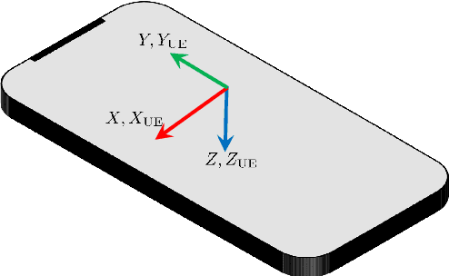 Figure 3 for Beam Management with Orientation and RSRP using Deep Learning for Beyond 5G Systems