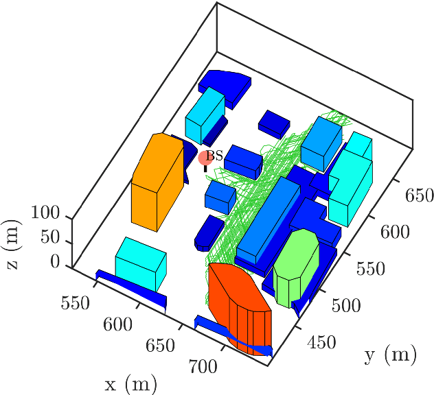 Figure 4 for Beam Management with Orientation and RSRP using Deep Learning for Beyond 5G Systems