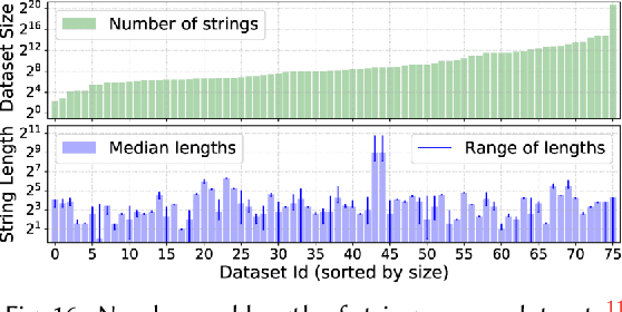 Figure 4 for FlashProfile: Interactive Synthesis of Syntactic Profiles