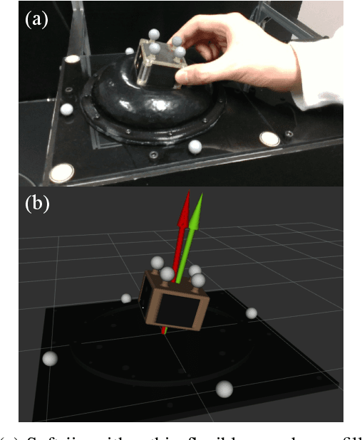 Figure 1 for Soft-Jig: A Flexible Sensing Jig for Simultaneously Fixing and Estimating Orientation of Assembly Parts