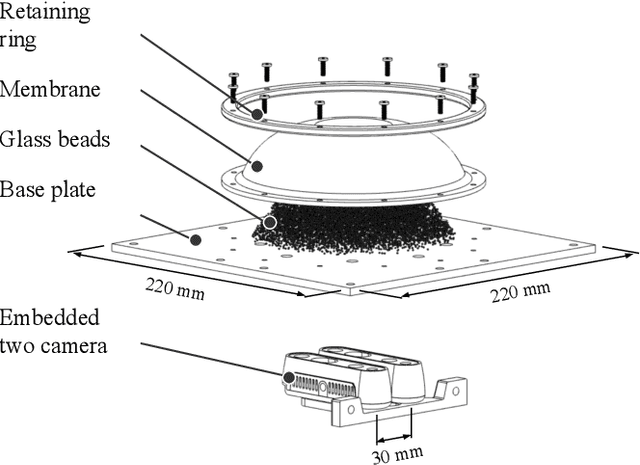 Figure 2 for Soft-Jig: A Flexible Sensing Jig for Simultaneously Fixing and Estimating Orientation of Assembly Parts
