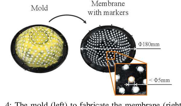 Figure 4 for Soft-Jig: A Flexible Sensing Jig for Simultaneously Fixing and Estimating Orientation of Assembly Parts