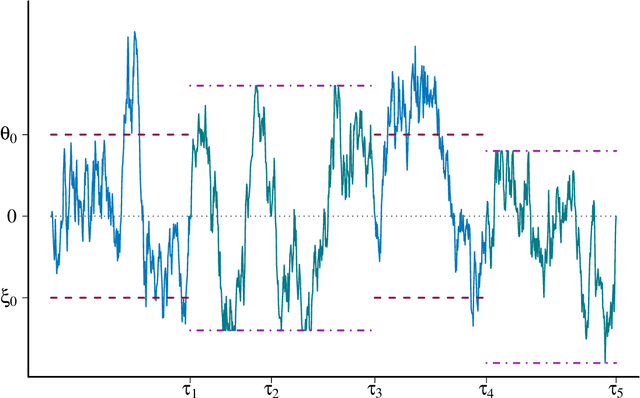 Figure 1 for Learning to reflect: A unifying approach for data-driven stochastic control strategies