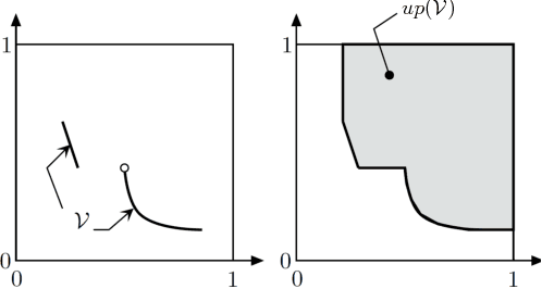 Figure 1 for An Approximate Dynamic Programming Approach to Repeated Games with Vector Losses