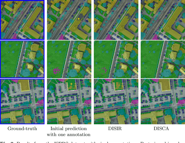 Figure 3 for Interactive Learning for Semantic Segmentation in Earth Observation