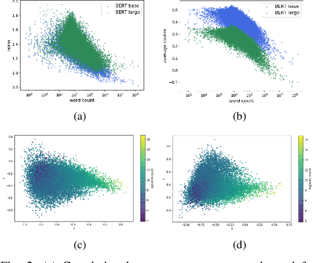 Figure 2 for Learning to Remove: Towards Isotropic Pre-trained BERT Embedding