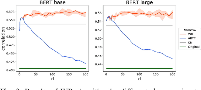 Figure 3 for Learning to Remove: Towards Isotropic Pre-trained BERT Embedding