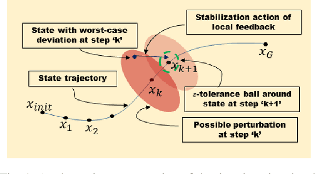 Figure 1 for Local Policy Optimization for Trajectory-Centric Reinforcement Learning