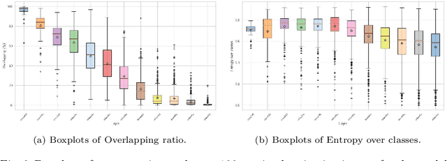 Figure 4 for An analysis of the transfer learning of convolutional neural networks for artistic images