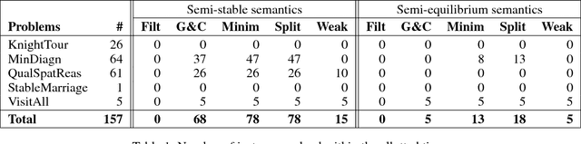 Figure 1 for On the Computation of Paracoherent Answer Sets