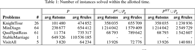 Figure 3 for On the Computation of Paracoherent Answer Sets