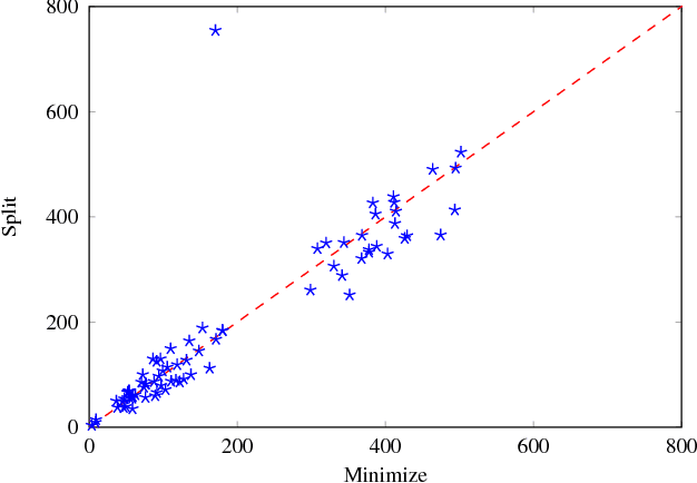 Figure 2 for On the Computation of Paracoherent Answer Sets