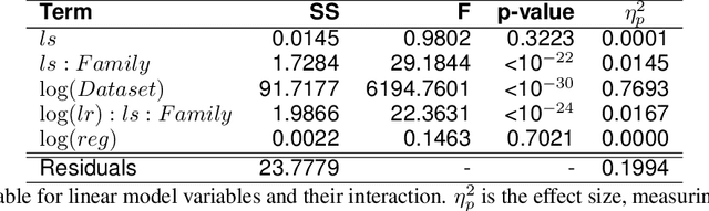 Figure 4 for A study of CNN capacity applied to Left Venticle Segmentation in Cardiac MRI