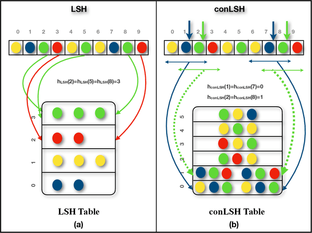 Figure 1 for conLSH: Context based Locality Sensitive Hashing for Mapping of noisy SMRT Reads