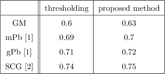 Figure 2 for Contour Integration using Graph-Cut and Non-Classical Receptive Field