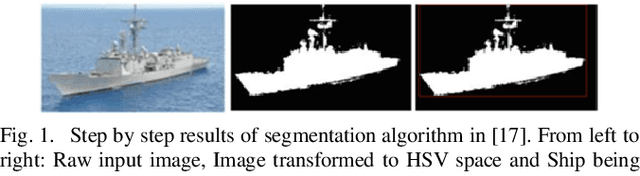 Figure 1 for Automatic Ship Classification Utilizing Bag of Deep Features