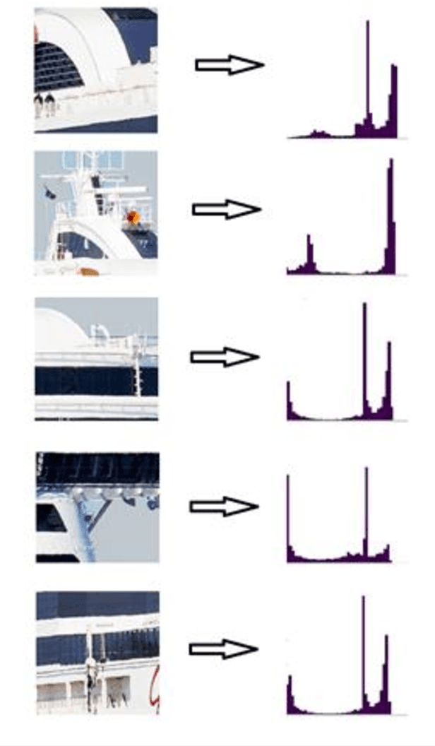 Figure 4 for Automatic Ship Classification Utilizing Bag of Deep Features