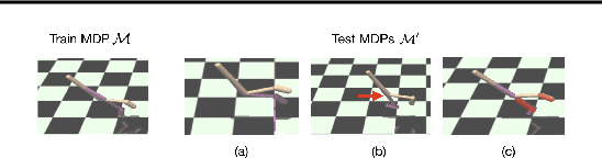 Figure 1 for One Solution is Not All You Need: Few-Shot Extrapolation via Structured MaxEnt RL