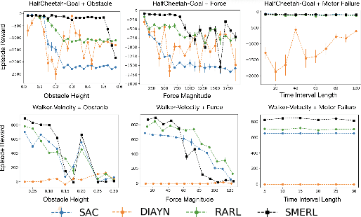 Figure 2 for One Solution is Not All You Need: Few-Shot Extrapolation via Structured MaxEnt RL