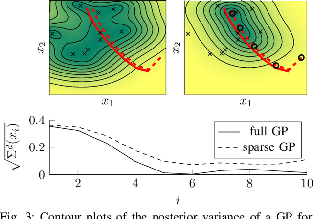 Figure 3 for Cautious NMPC with Gaussian Process Dynamics for Miniature Race Cars